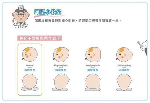 女第三代供卵试管宝宝什么头型好看